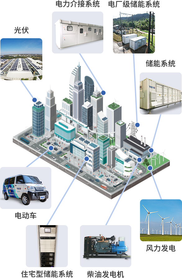 电动车用动力系统架构图