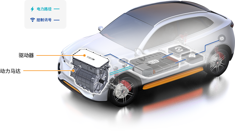 电动车用动力系统架构图