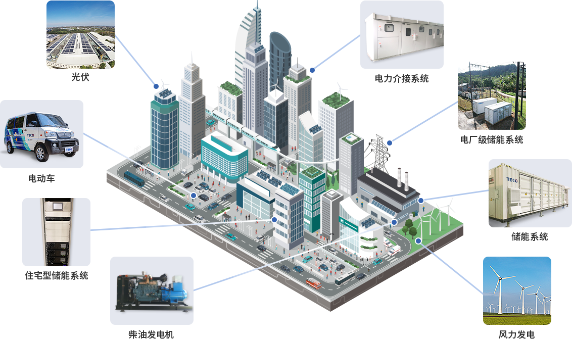 东元微电网架构图