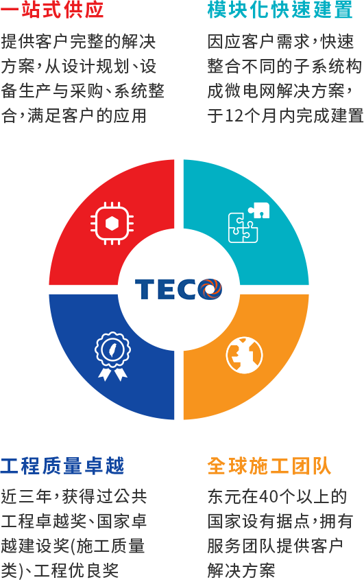 东元微电网解决方案優勢