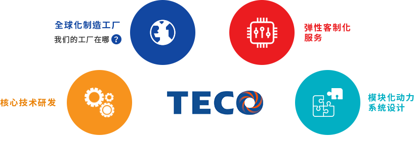 東元電動車用動力系統優勢