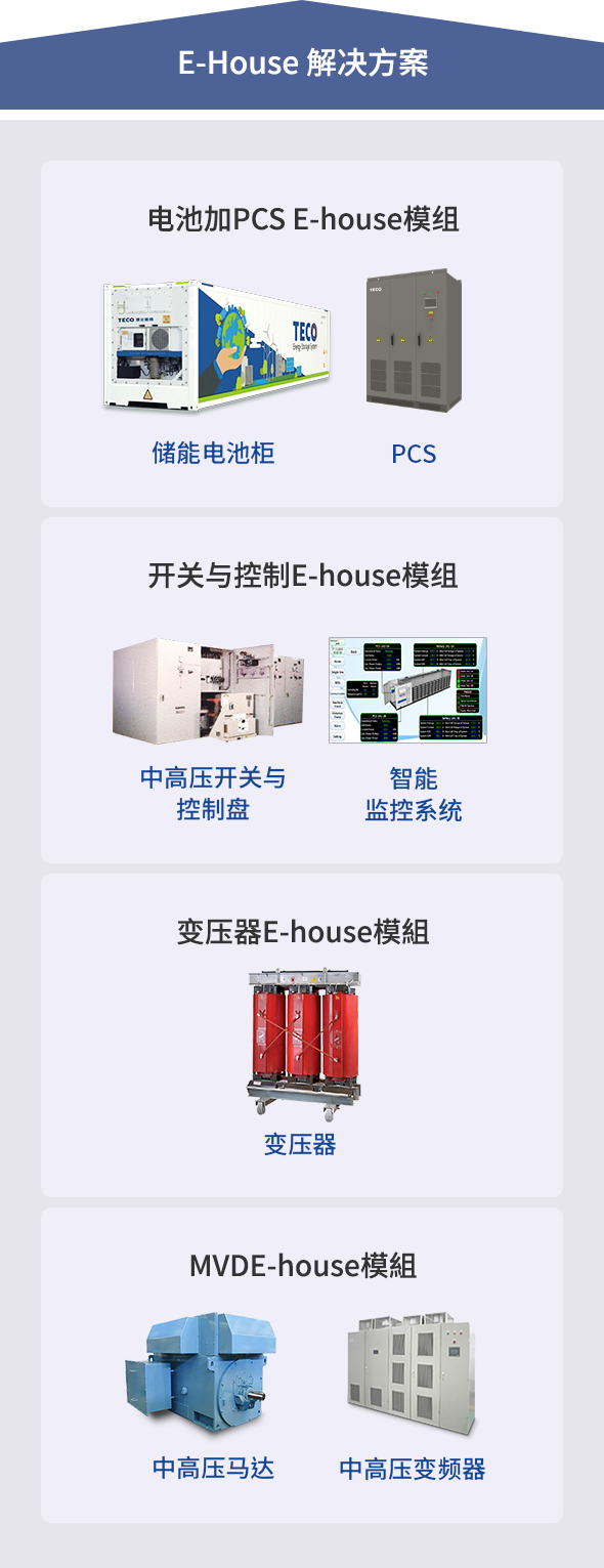 E-House解决方案组合