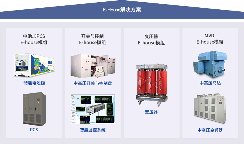 E-House解决方案组合
