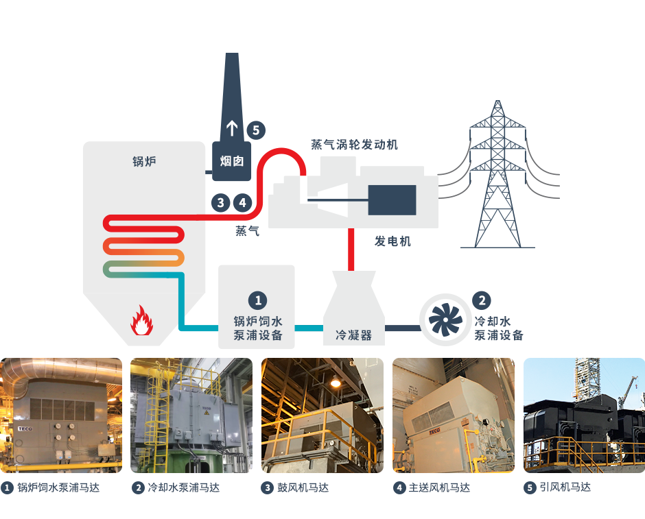 电厂系统架构图