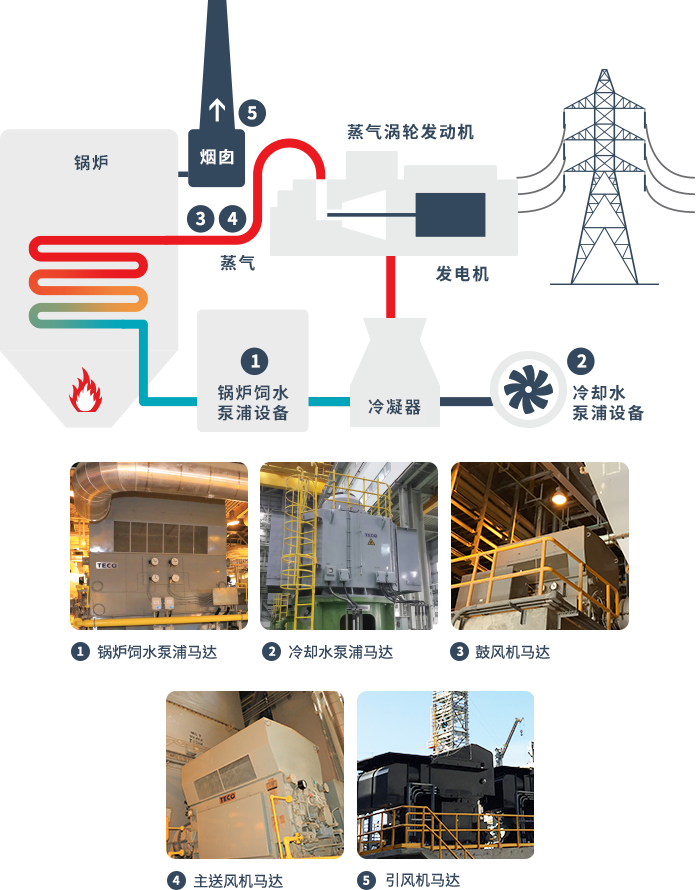 电厂系统架构图